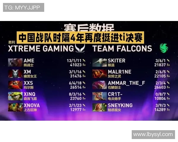 DOTA2耐力排行榜揭晓WE战队荣登第三名引发热议 DOTA2耐力排行榜揭晓WE战队荣登第三名引发热议
