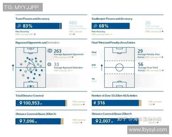 深入剖析北京足球队战术表现与数据分析的关系与影响 深入剖析北京足球队战术表现与数据分析的关系与影响