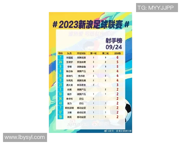 杭州足球队以53分领跑锦标赛积分榜展现强劲实力